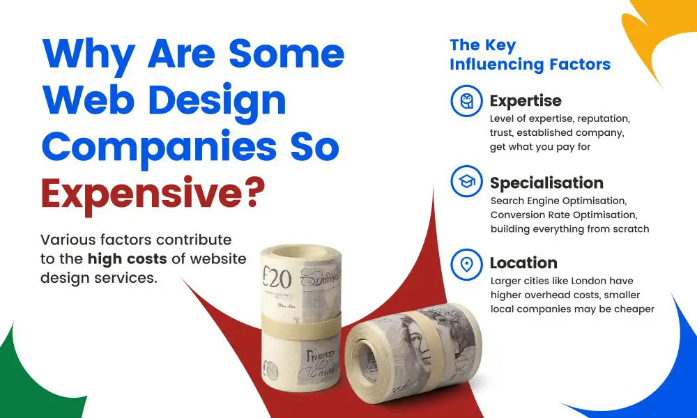 Website Design Pricing - Expensive Companies - Web Design and SEO Company Limited