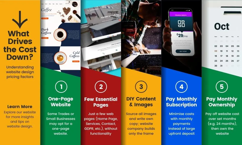 Website Design Pricing - What Drives Down Costs - Web Design and SEO Company Limited