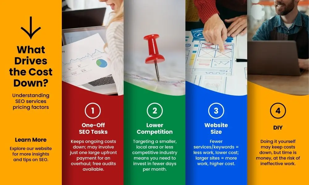 SEO Services Pricing - Drives Down SEO Cost - Web Design and SEO Company Limited