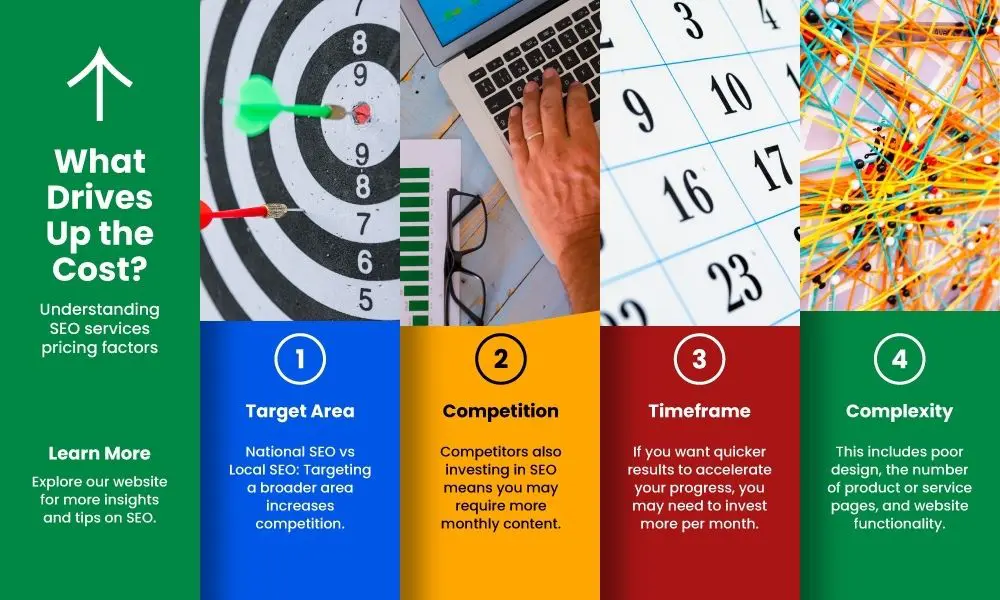 SEO Services Pricing - Drives Up SEO Cost - Web Design and SEO Company Limited