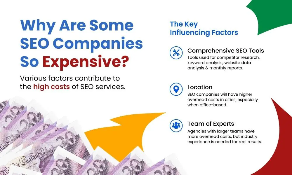 SEO Services Pricing - Expensive SEO Companies - Web Design and SEO Company Limited
