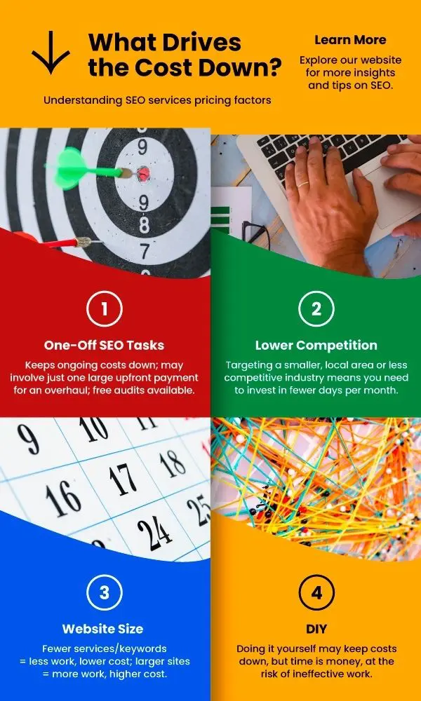 SEO Services Pricing - What Drives Down SEO Costs - Web Design and SEO Company Limited