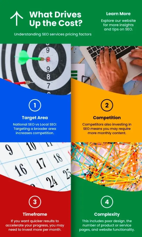 SEO Services Pricing - What Drives Up SEO Costs - Web Design and SEO Company Limited