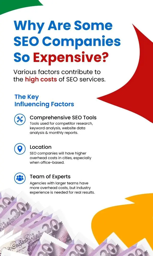 SEO Services Pricing - Why SEO Companies Are Expensive - Web Design and SEO Company Limited